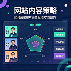 六安建站-网站内容策略：如何通过用户画像驱动内容创作？
