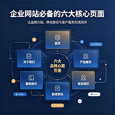 六安建站-企业网站必备的六大核心页面